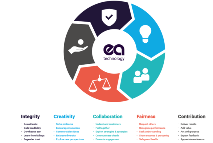 Values Wheel 1